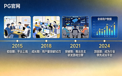 PG官网发展故事插图，展示PG如何成为顶级PG电子试玩平台的历程