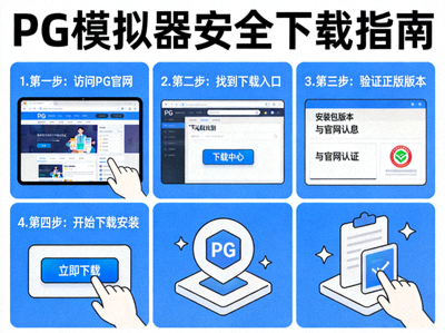 PG模拟器安全技术架构示意图，展示数据加密、反篡改监控与安全下载渠道